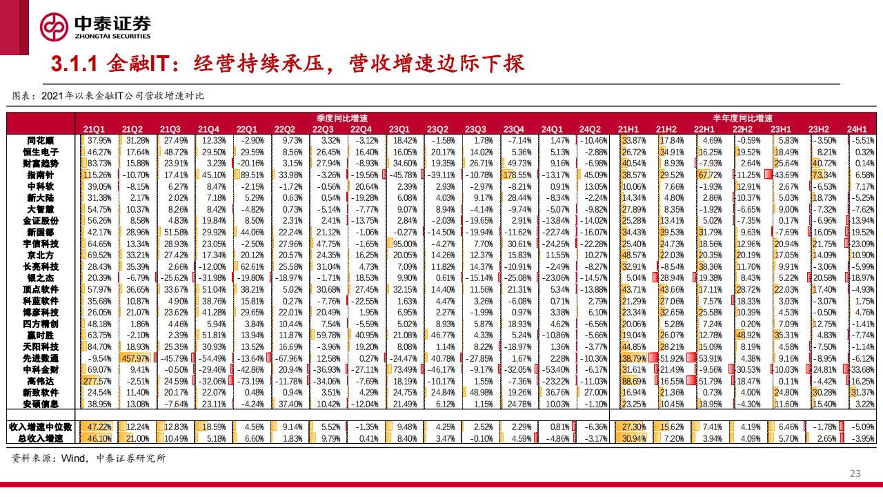 证券基本特征(证券基本特征有哪些)