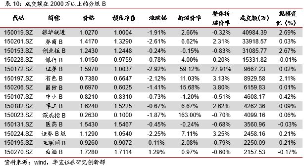 150172证券b(证券b股票行情150172)