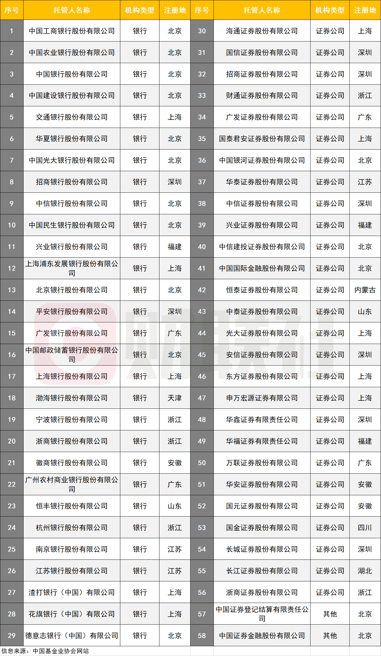 证券投资基金托管资格(证券投资基金托管资格获批是利好吗)