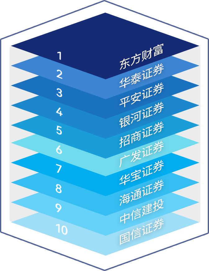 企业证券账户(企业证券账户如何避税)