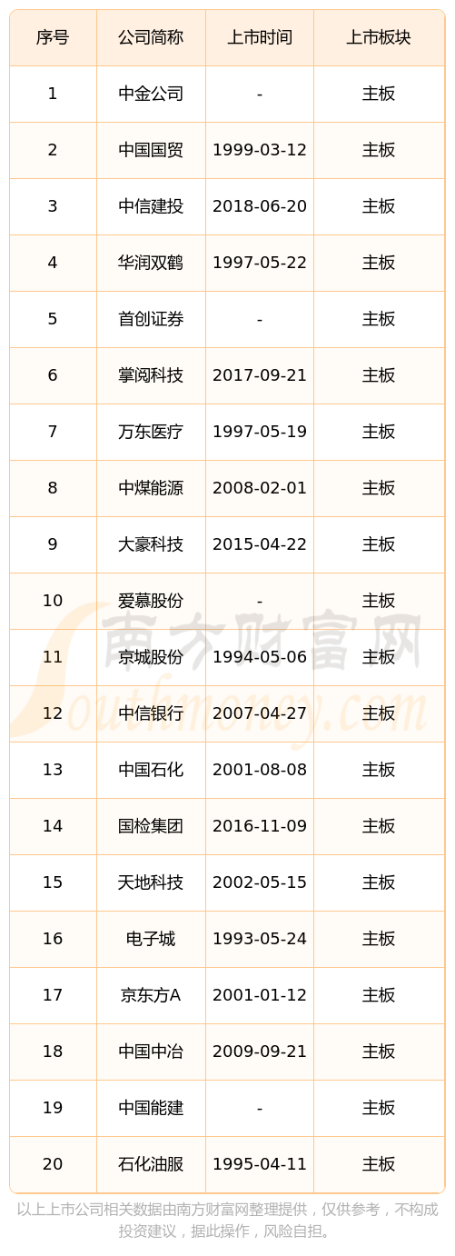 首创证券合一版(首创证券合一版电脑下载网址)