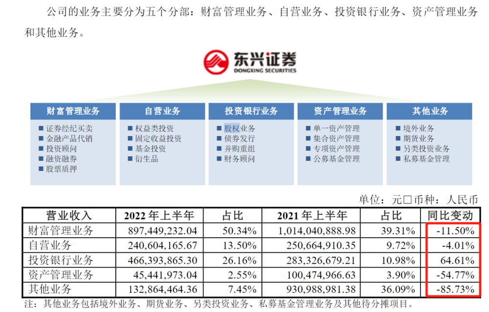 东兴证券软件(东兴证券软件官方免费下载)