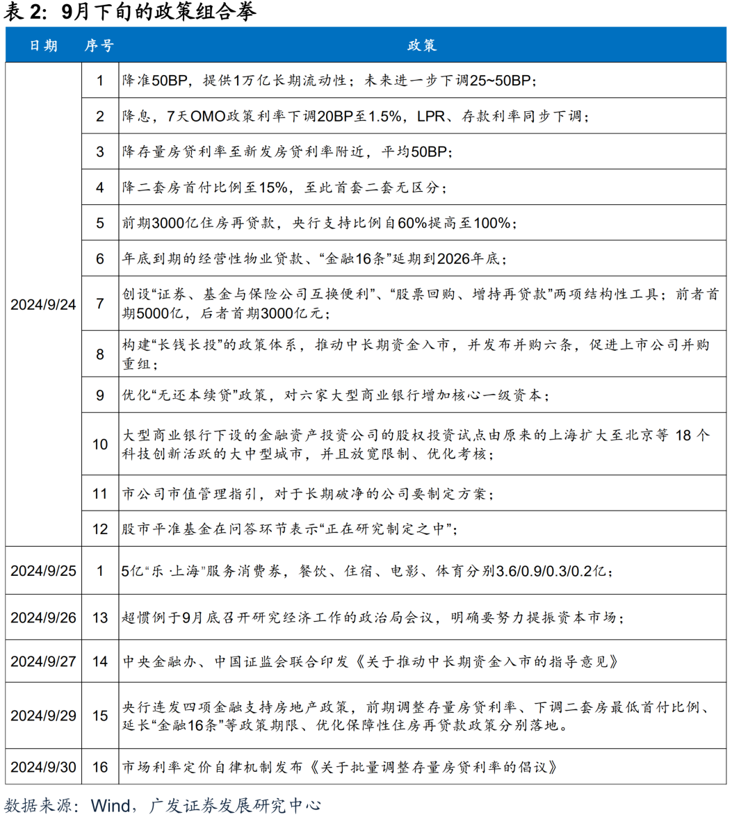 非证券类(非证券类资产托管的服务运营机构)