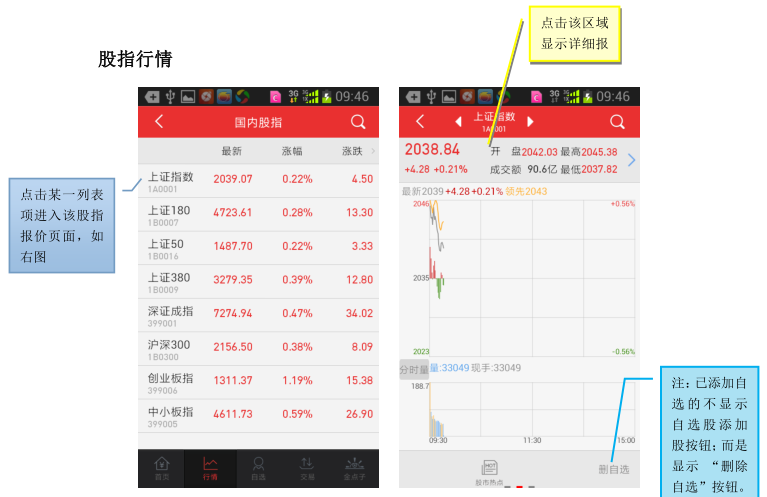西南证券金点子下载(西南证券金点子最新版)