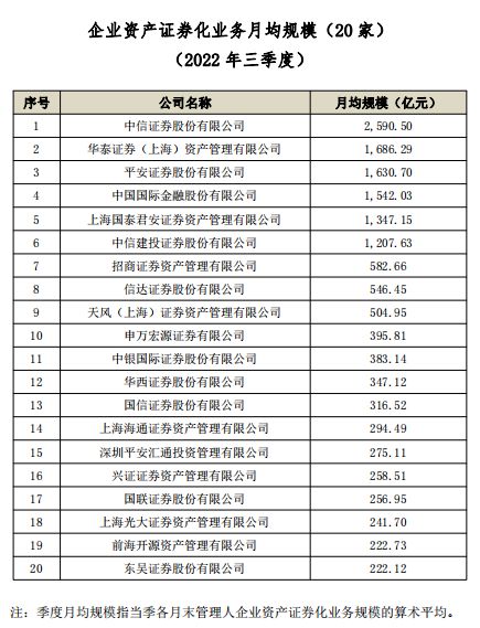 证券资管规模(证券公司资管规模排名)