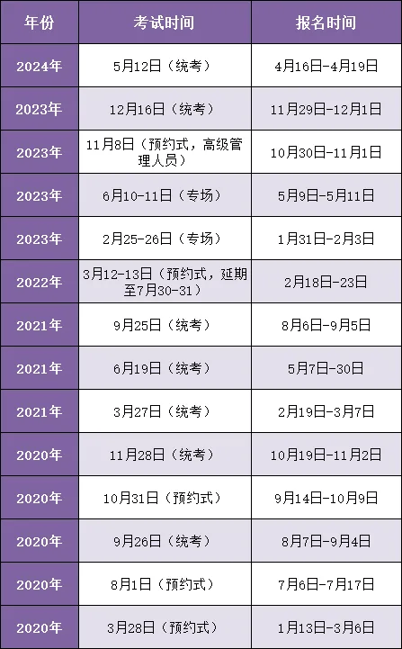 证券从业证报考时间(证券从业资格证报名考试时间)