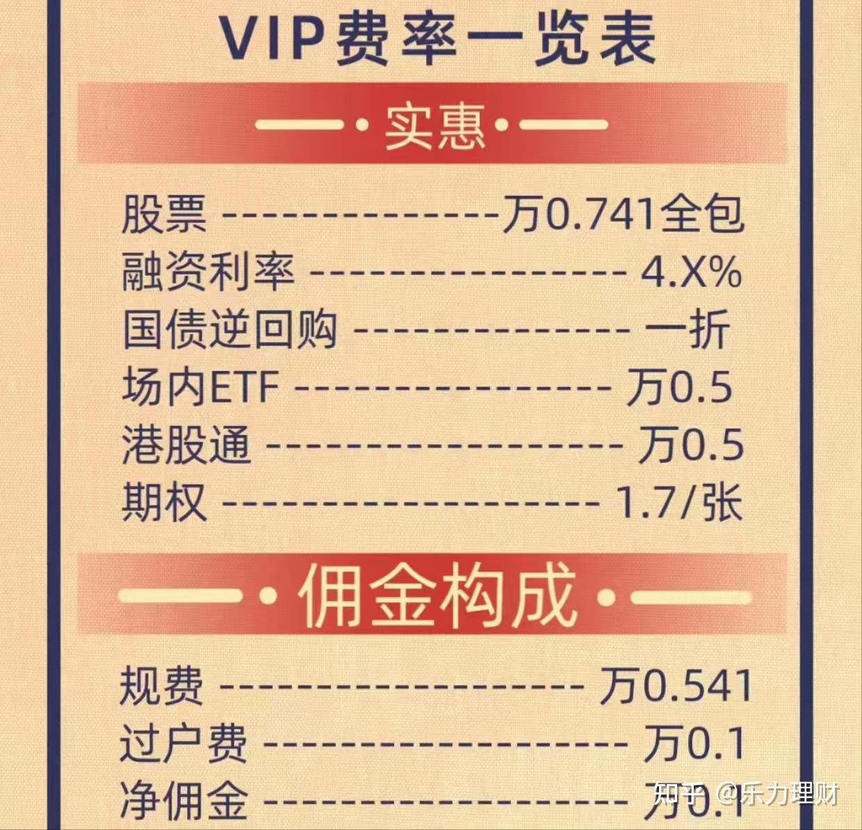 证券交易手续费最低(证券交易手续费最低5元)