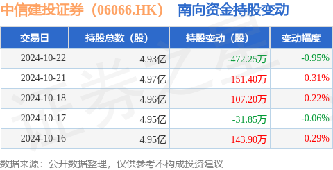 中信建投证券有限公司(中信建投证券有限公司怎么样)