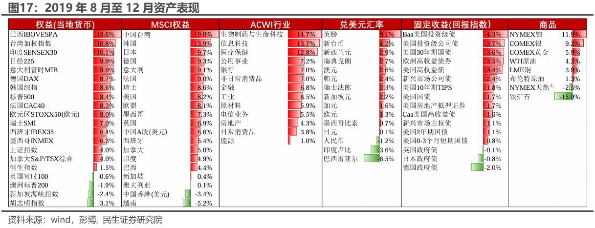 证券交易分析(证券交易分析师需要什么条件)