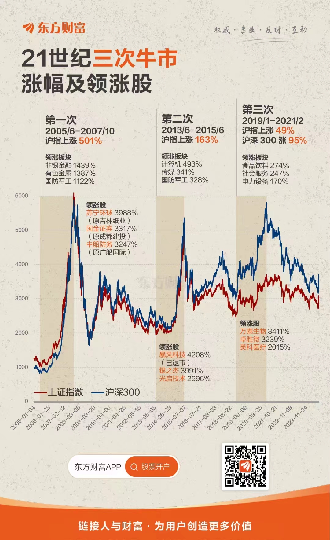 证券投顾网(证券投顾公司有哪几家)