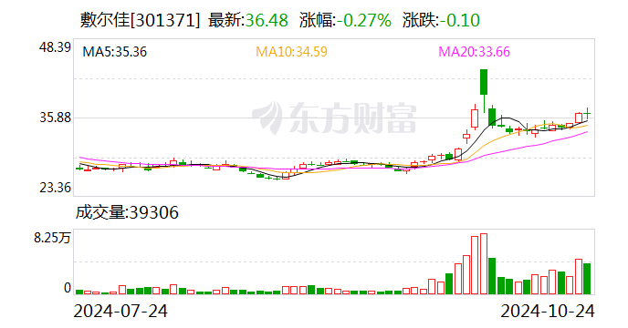 证券事务代表考试(公司的证券事务代表)