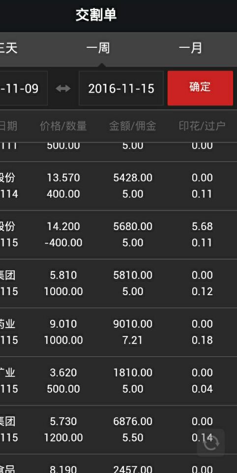 中信证券网上开户佣金(中信证券网上开户佣金优惠)