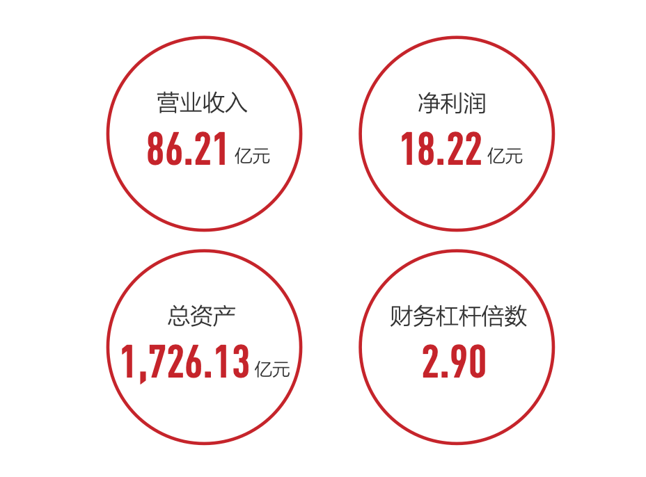 方正证券融资(方正证券融资比例最高多少)