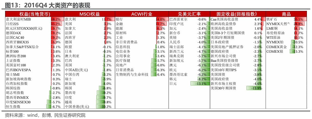 证券交易分析(证券交易分析和定价的重要性)