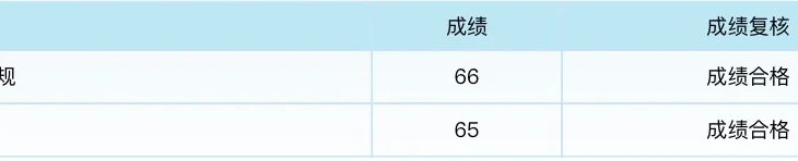 证券从业要考什么证(证券行业从业需要考什么证书)