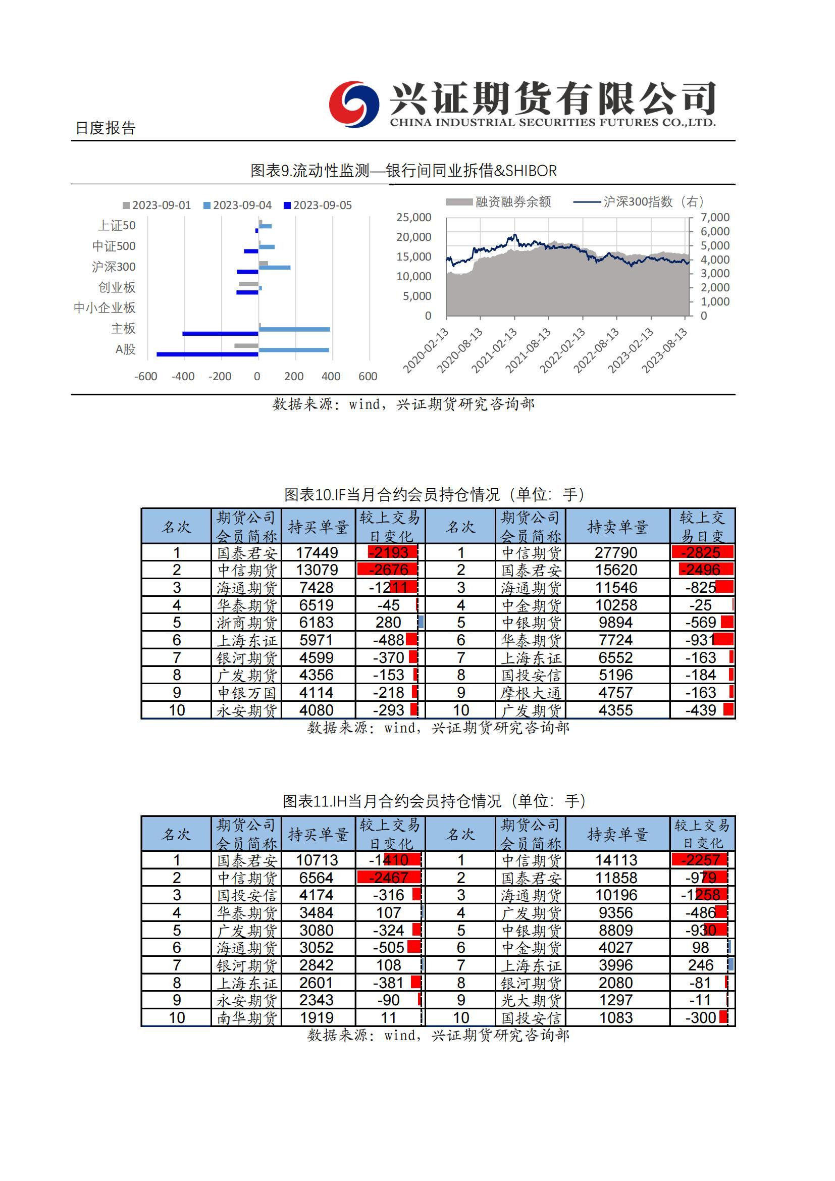 兴业证券优理宝同花顺(兴业证券优理宝使用说明)