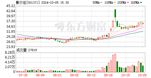 证券事务代表考试(上市公司的证券事务代表年薪)
