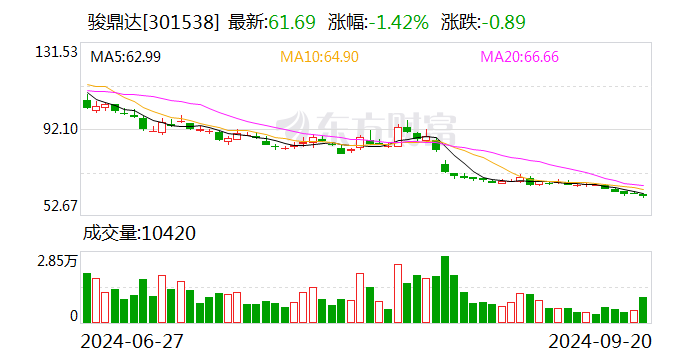 证券事务代表考试(上市公司的证券事务代表年薪)
