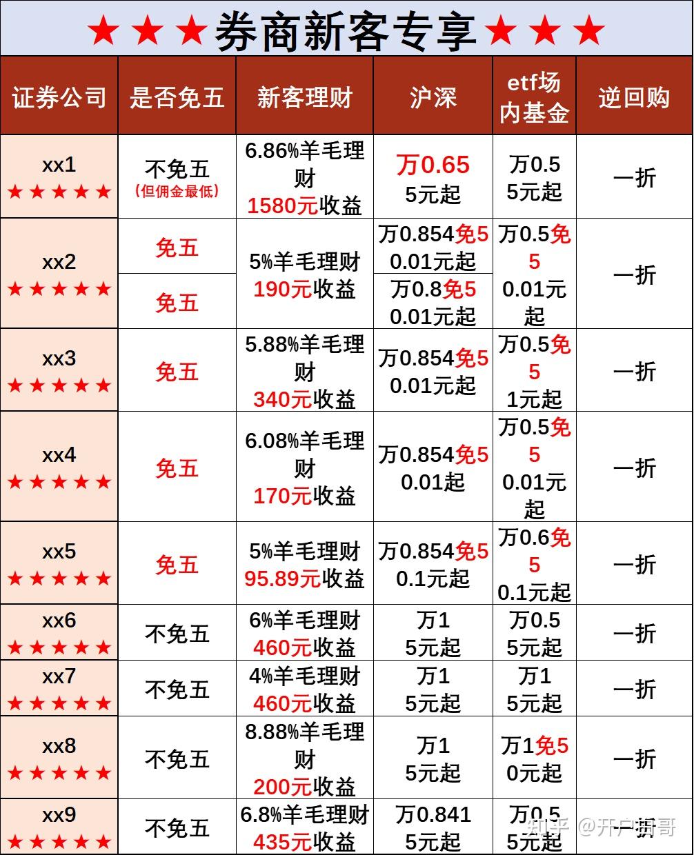 证券开户要求(证券开户要求高吗) 证券开户要求(证券开户要求高吗)