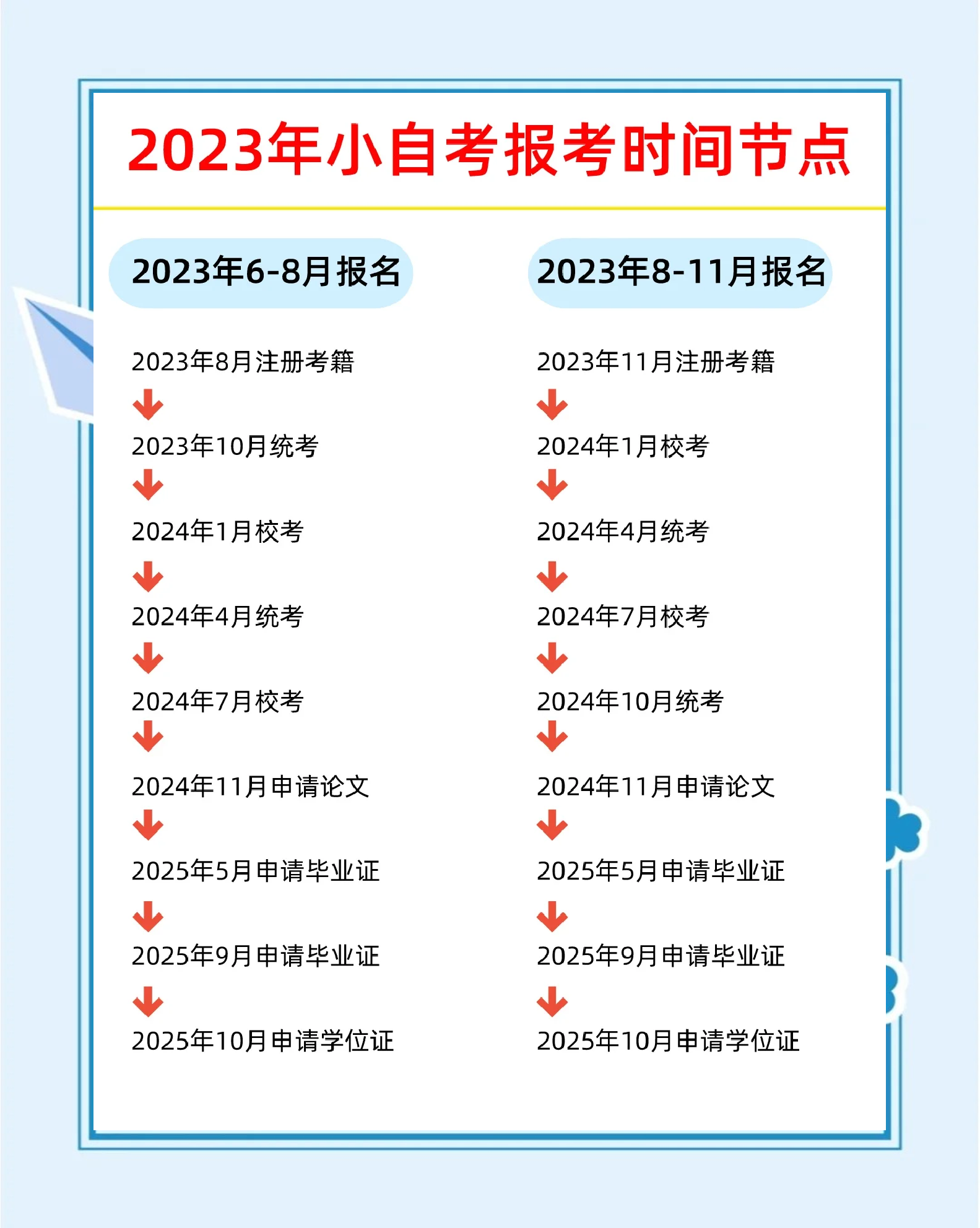 证券从业证报考时间(证券从业资格证报名时间2021)