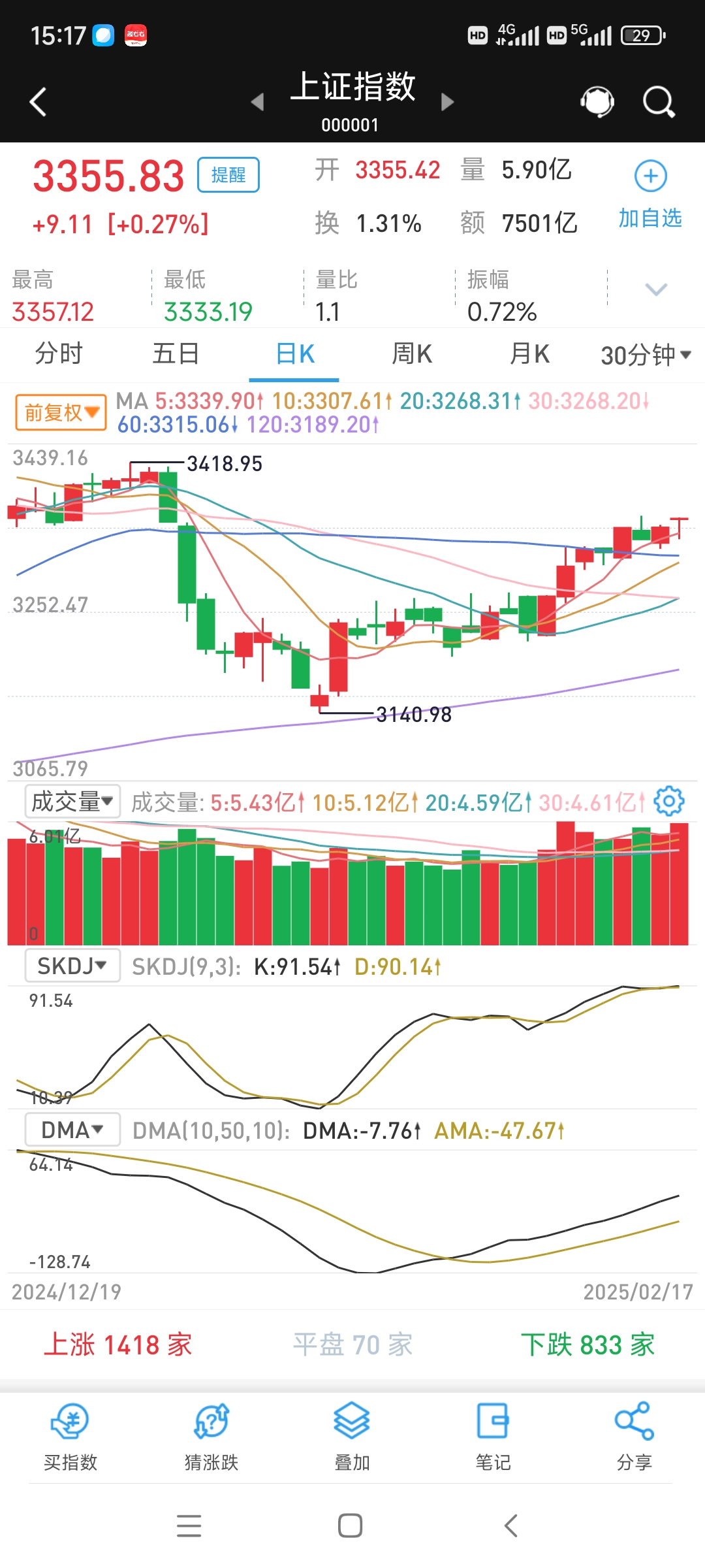 证券交易分析(证券交易技术分析)
