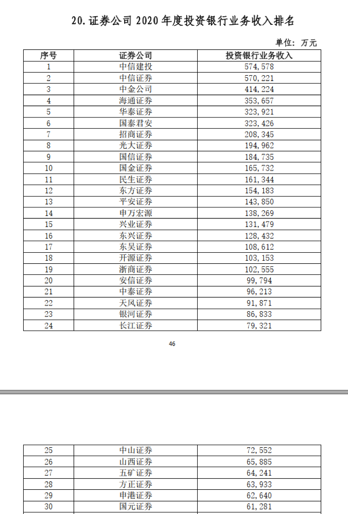 中信证券网上开户佣金(中信证券网上开户佣金怎么算)