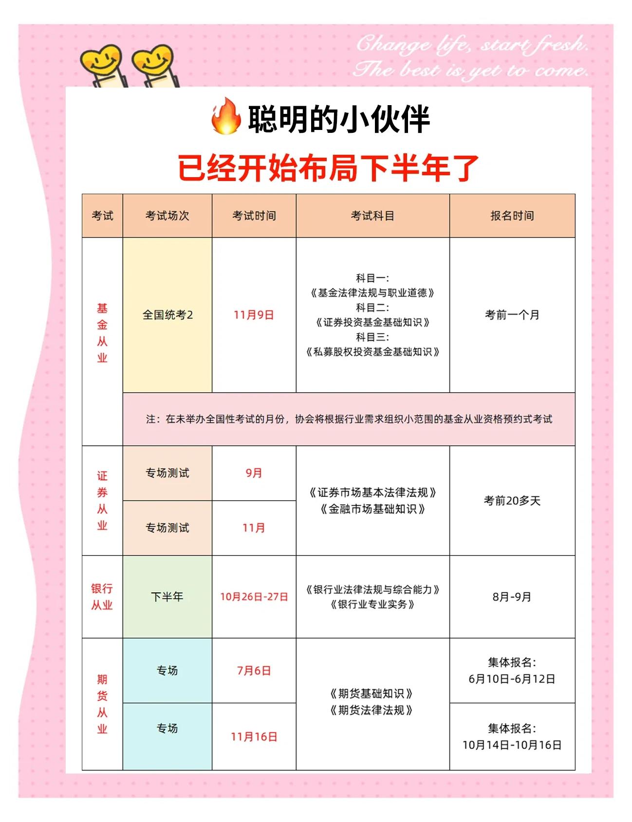 证券从业证报考时间(证券从业资格证报名时间安排)