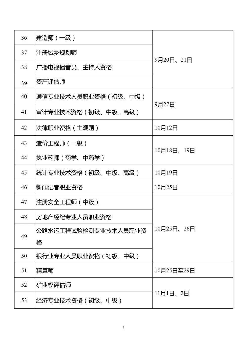 证券从业证报考时间(证券从业资格证报名时间安排)