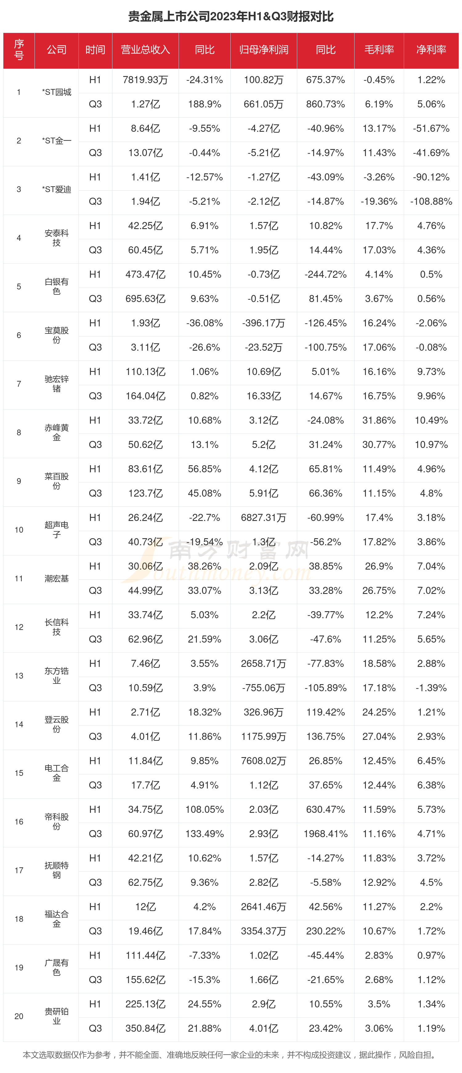 十大贵金属排行(未来10大暴涨金属)