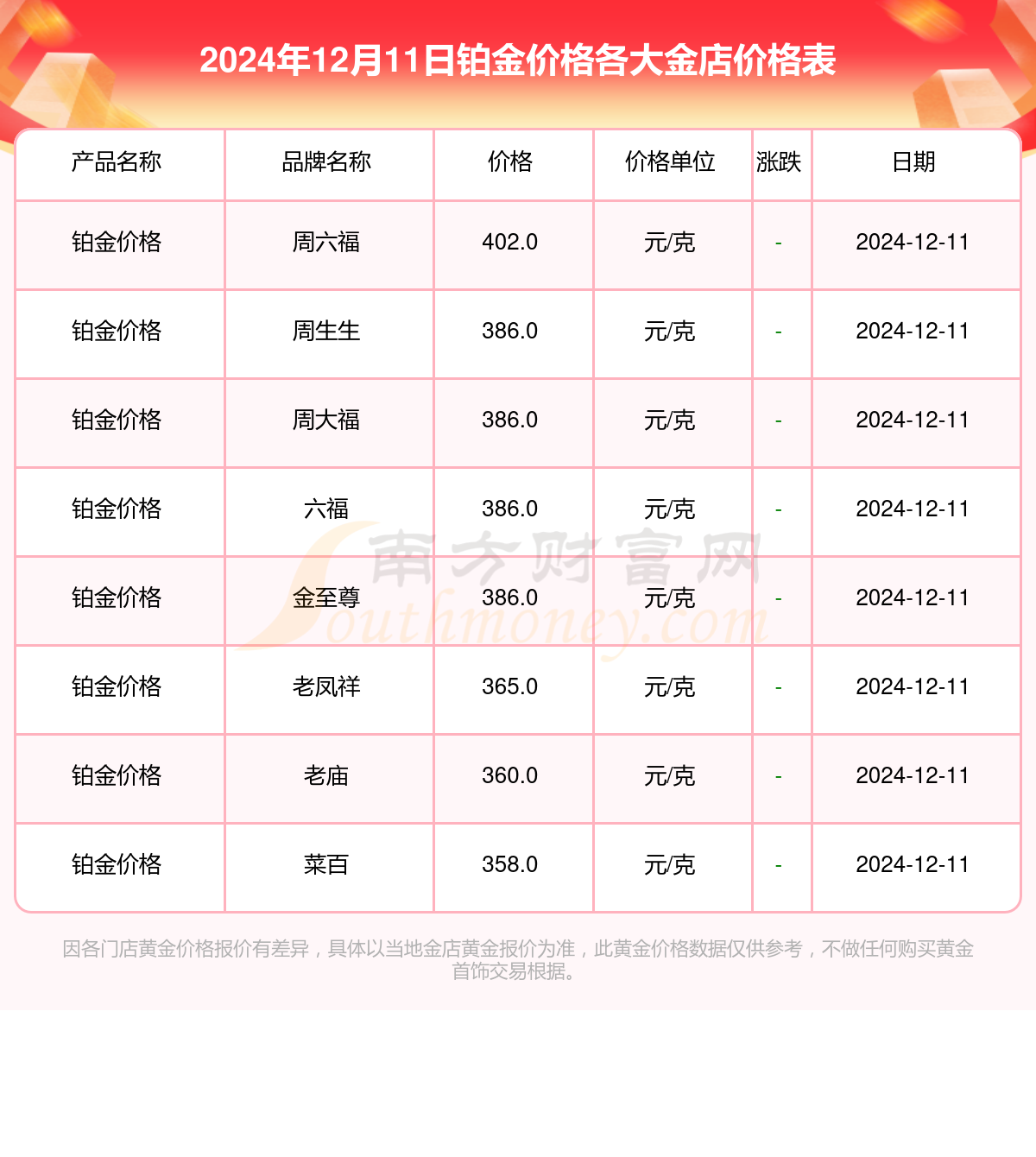 十大贵金属排行(未来10大暴涨金属)