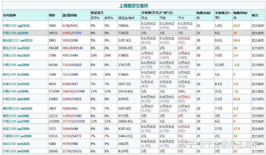 贵金属怎么开户(贵金属交易app下载)