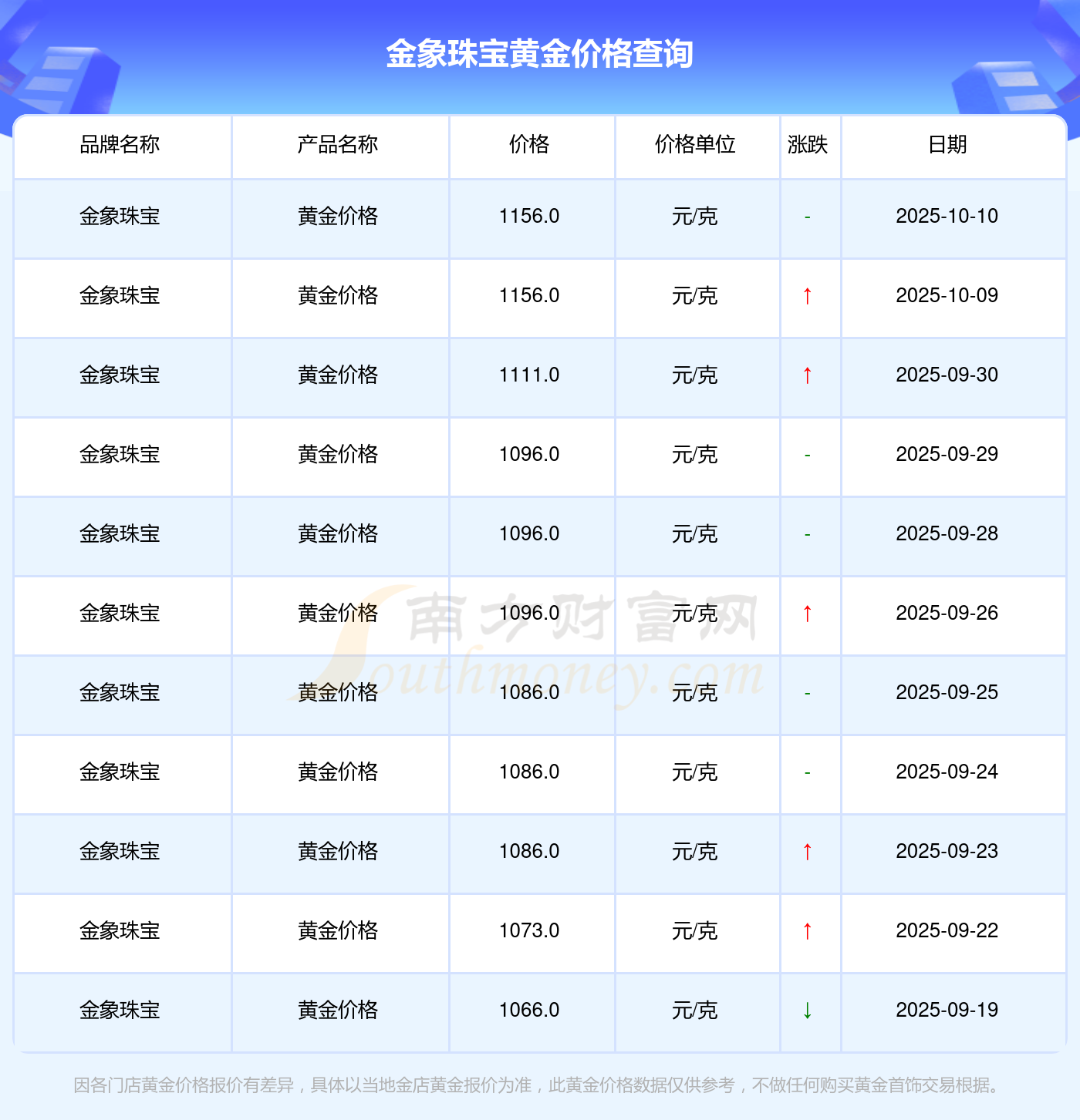 贵金属行情(贵金属行情实时报价)