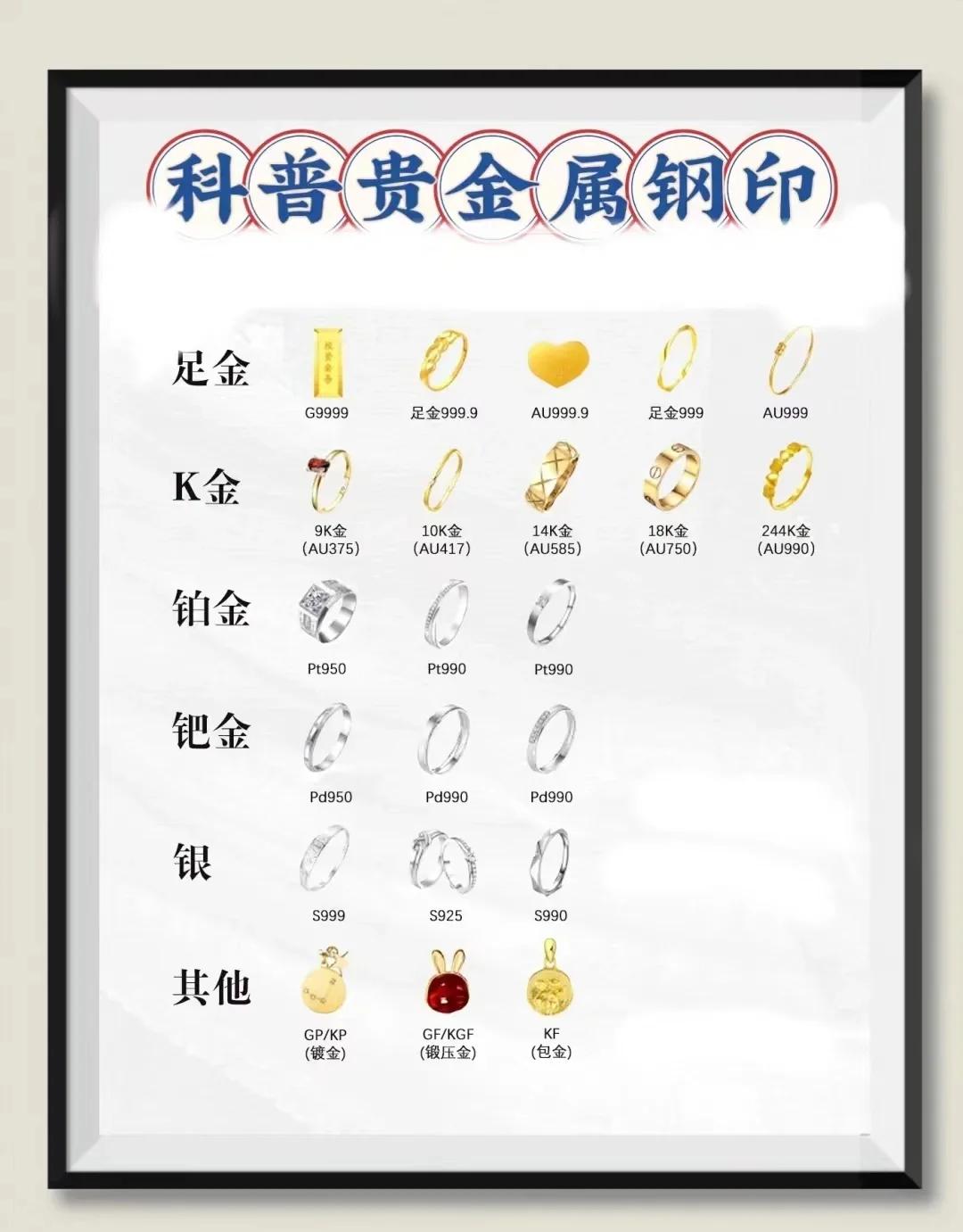 十大贵金属排行(十大贵金属排行第一)