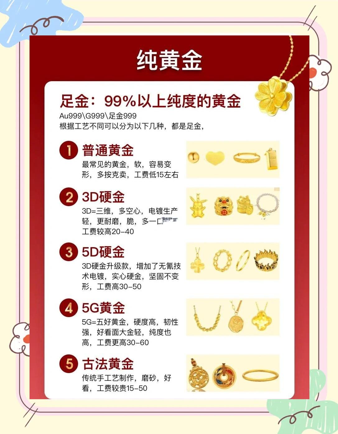 贵金属交易知识(农产品现货交易平台)