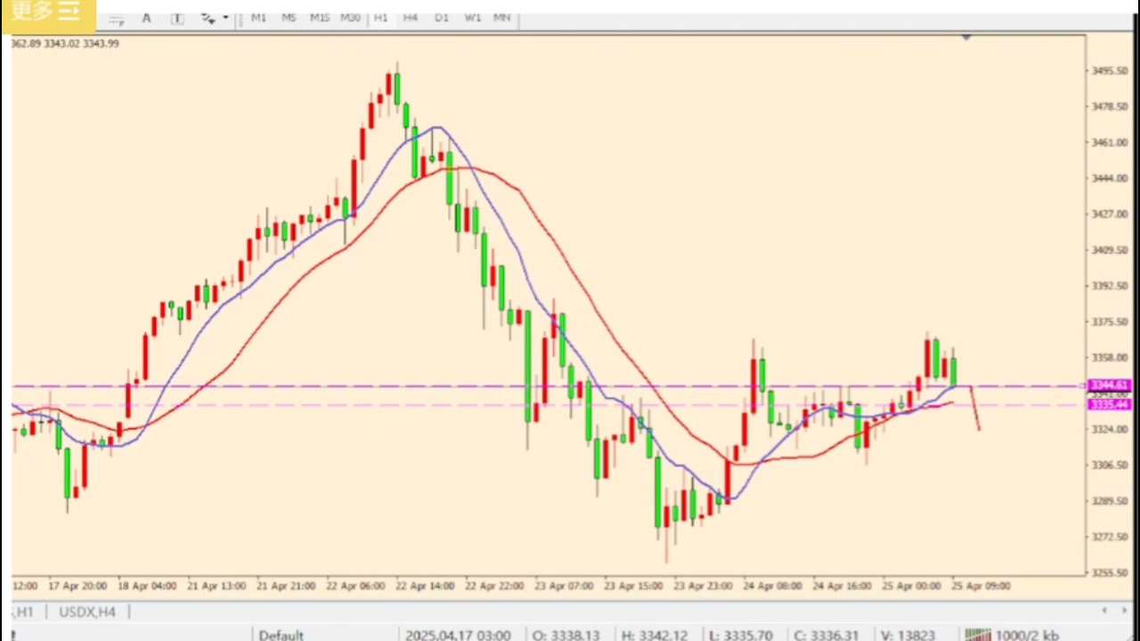 贵金属交易所(南方稀贵金属交易所)