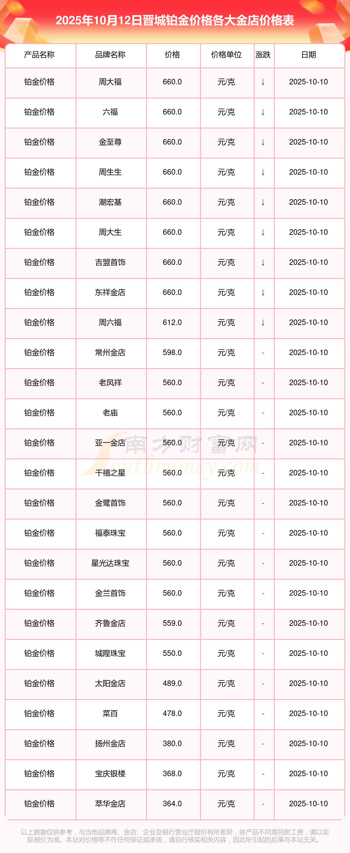 贵金属交易平台哪个好(贵金属交易平台哪个好,使用寿命长!)