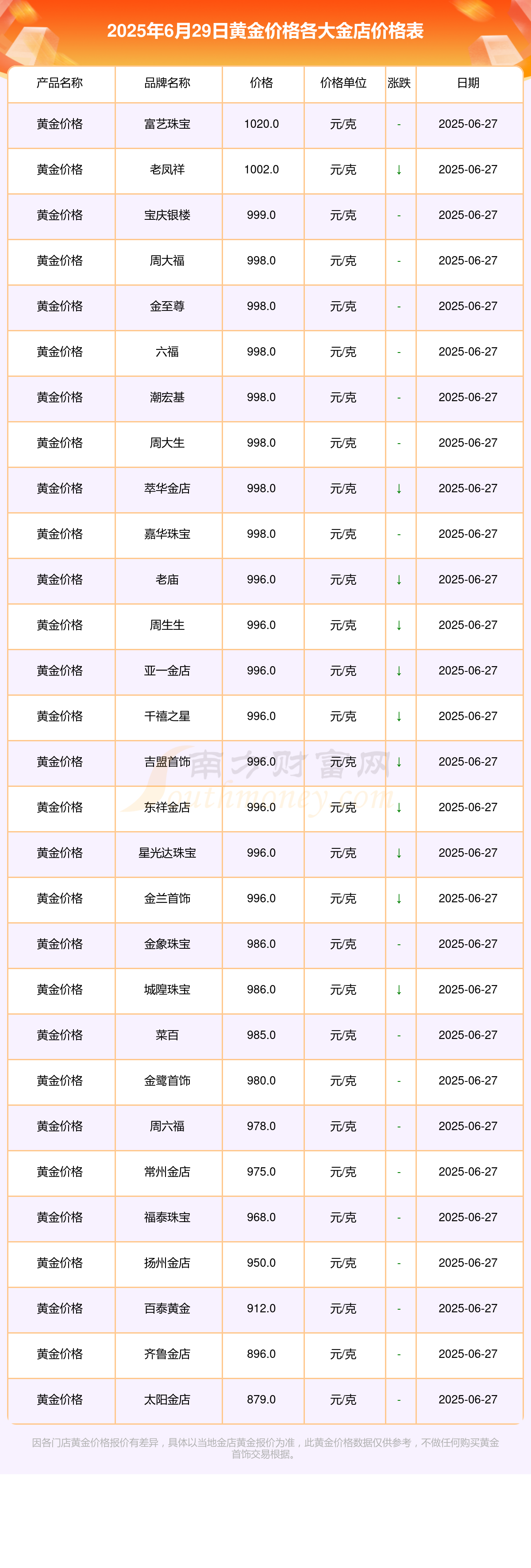 哪些贵金属平台好(哪些贵金属平台好卖)